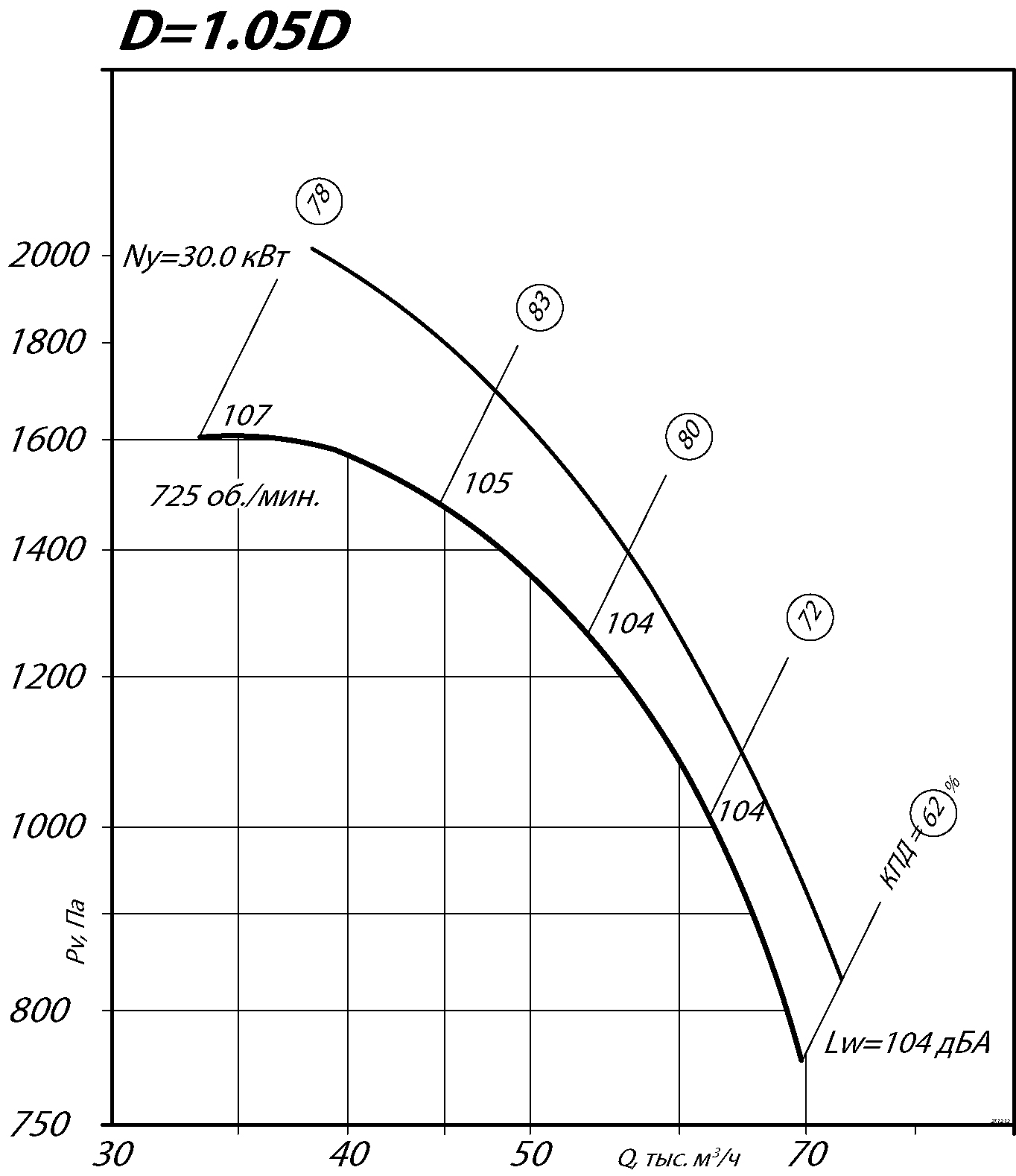 80 75 12,5 4