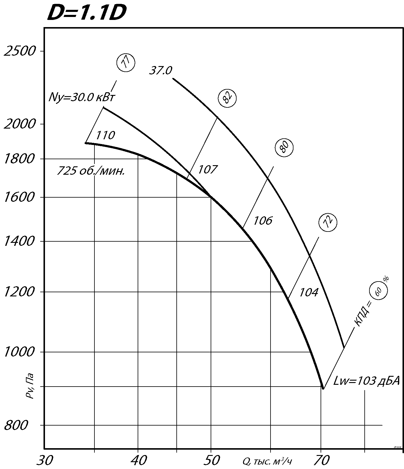 80 75 12,5 5