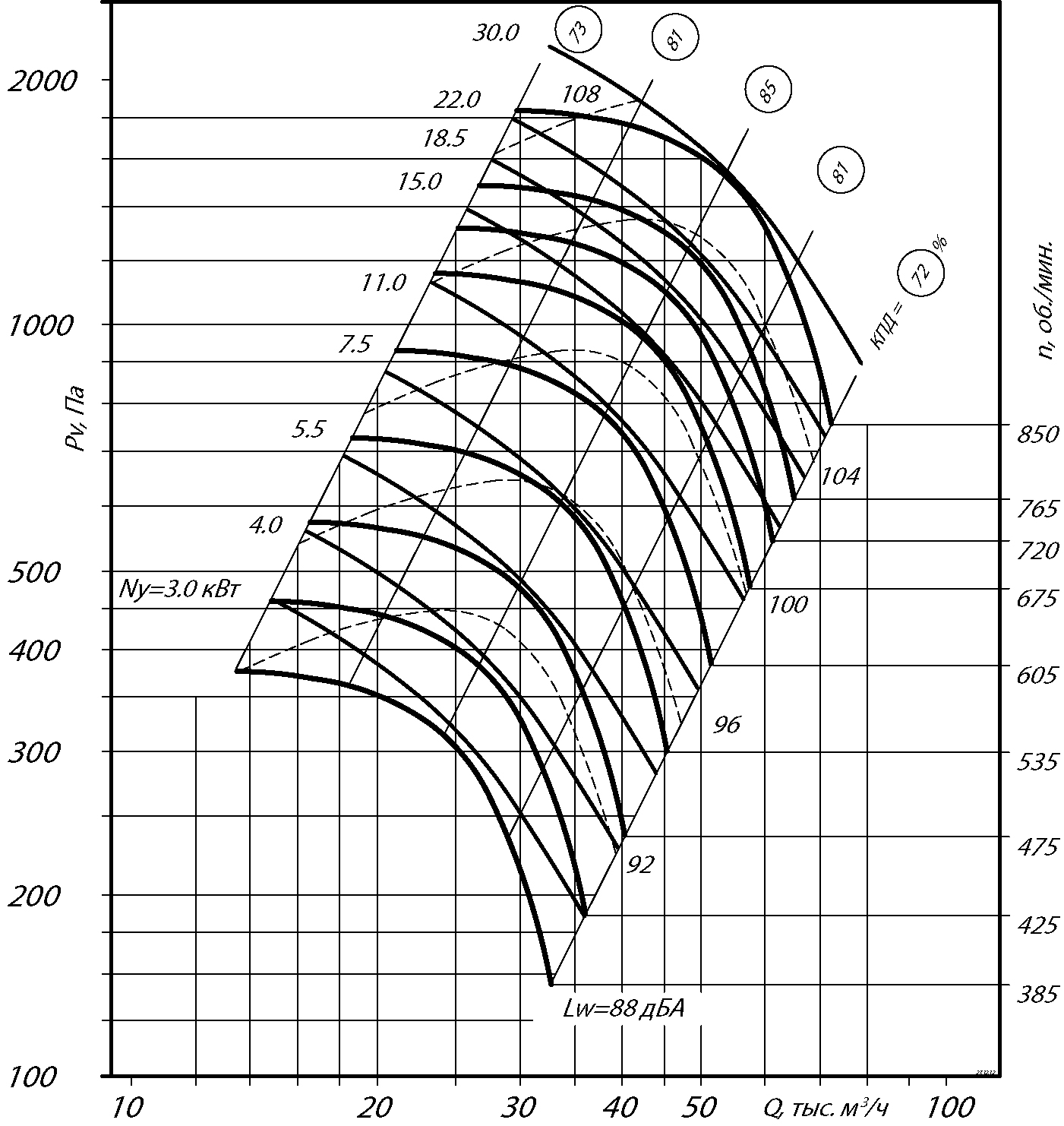 80 75 12,5 6