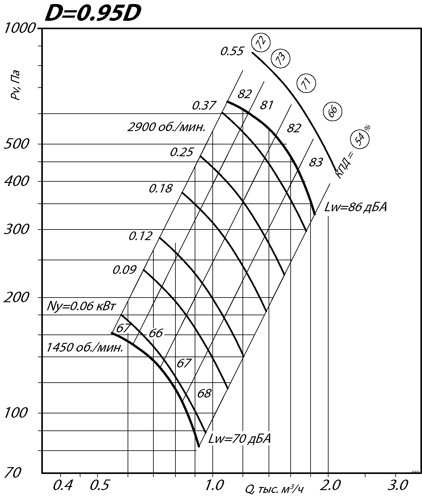 80 75 2,5 2