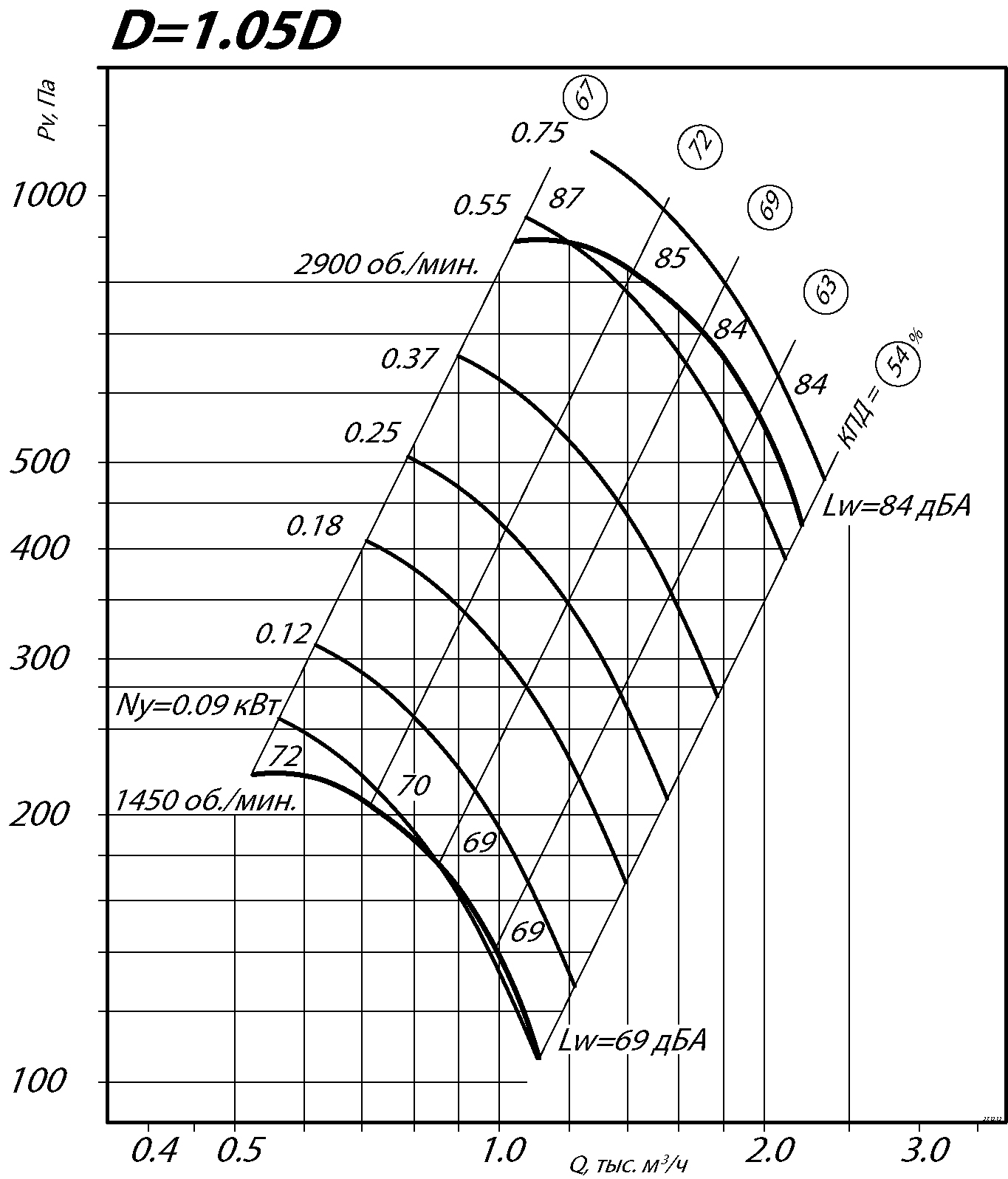 80 75 2,5 4