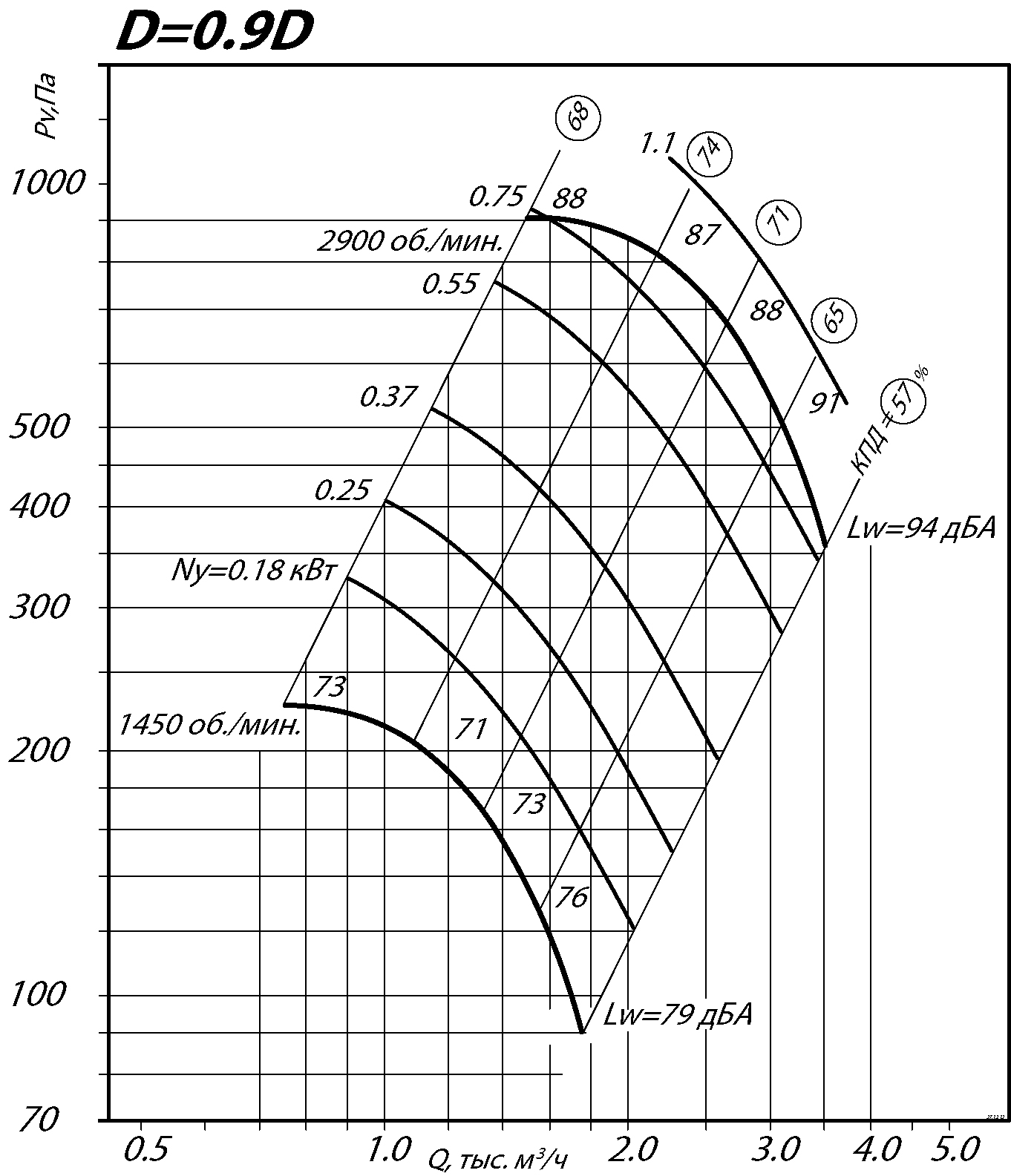 80 75 3,15 1
