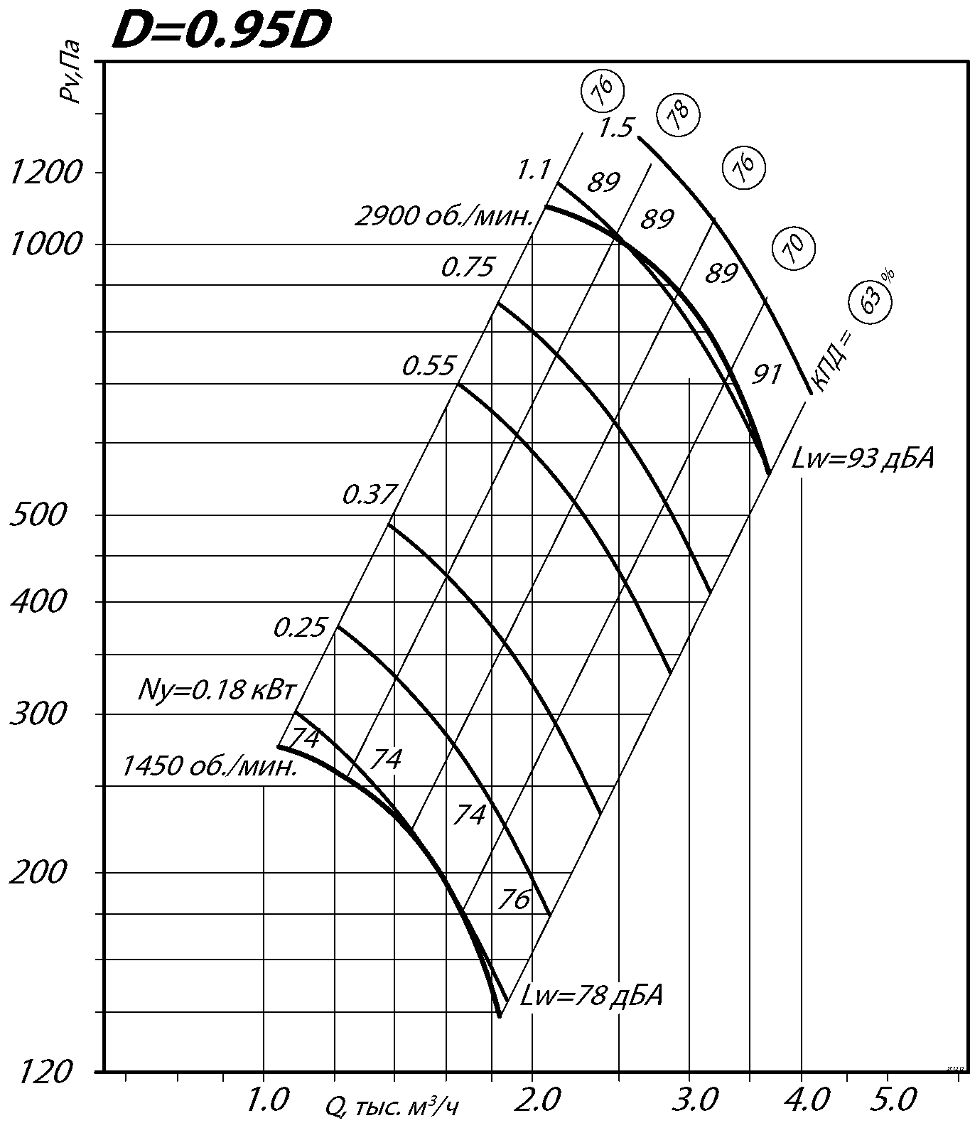 80 75 3,15 2