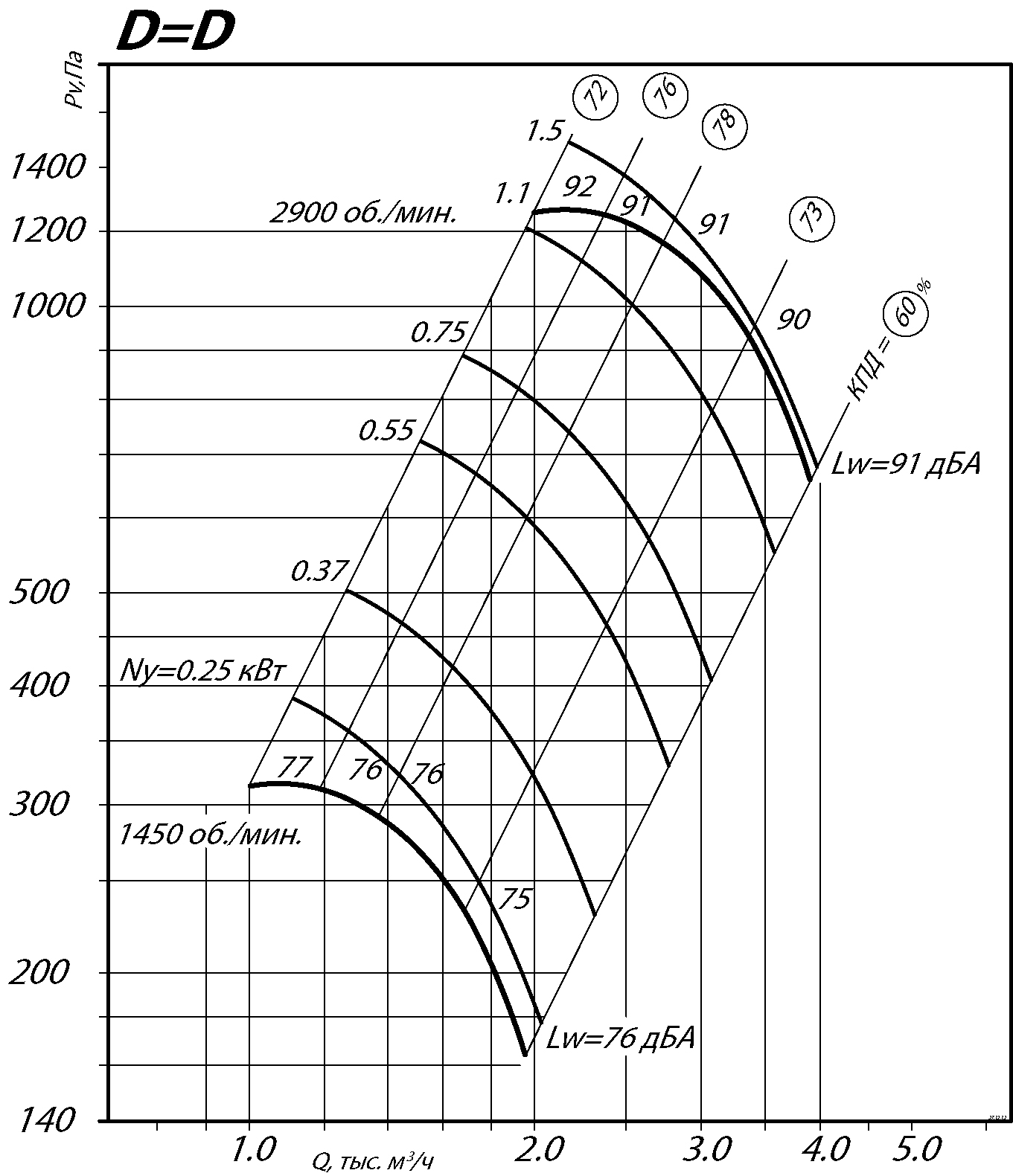 80 75 3,15 3