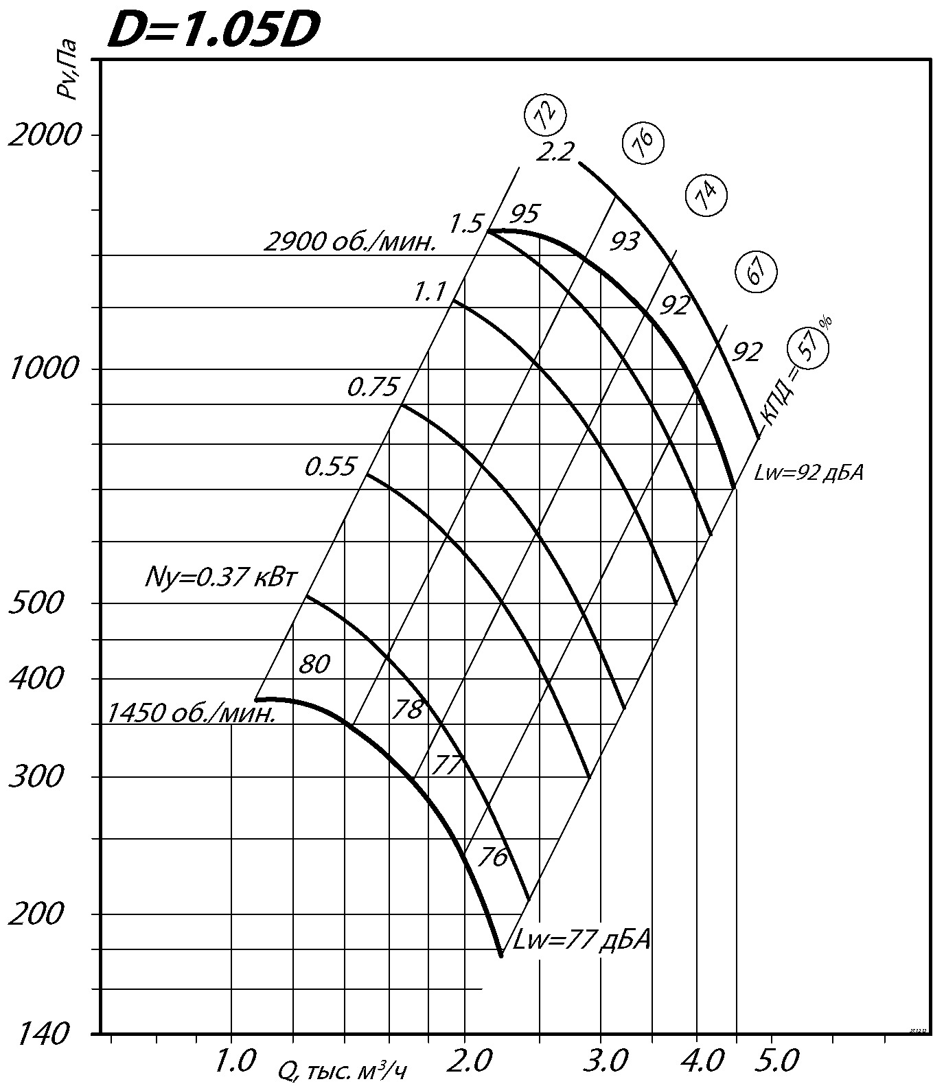 80 75 3,15 4