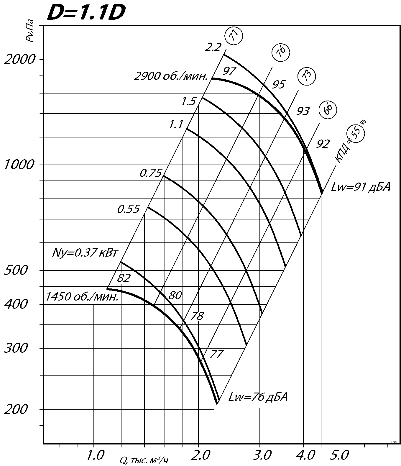 80 75 3,15 5