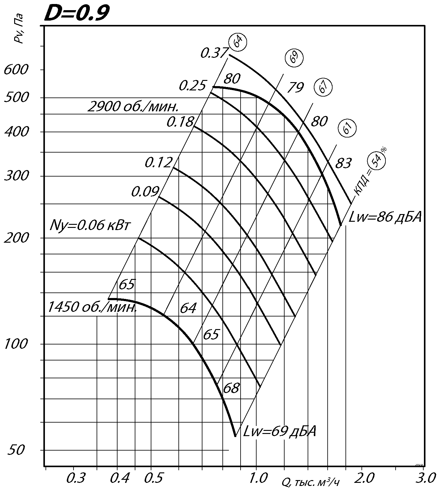 80 75 2,5 5