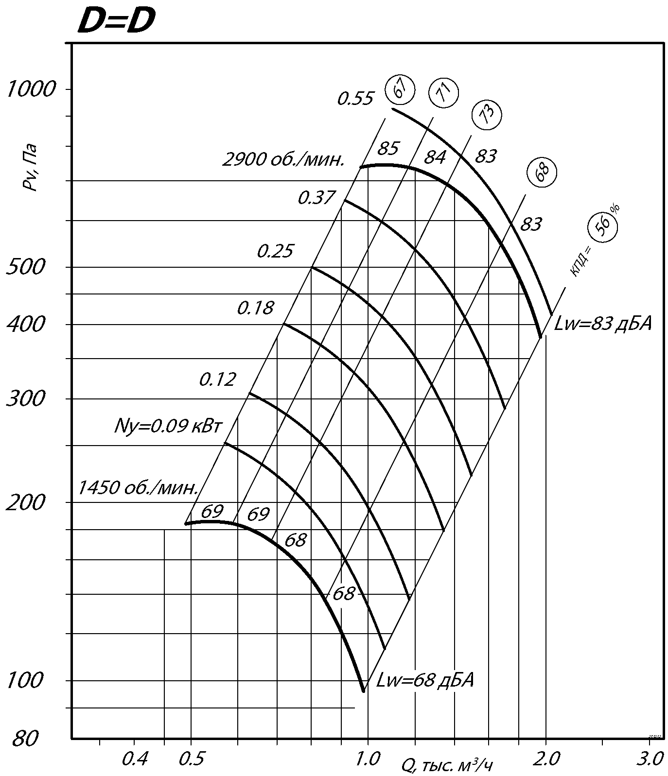 80 75 2,5 5