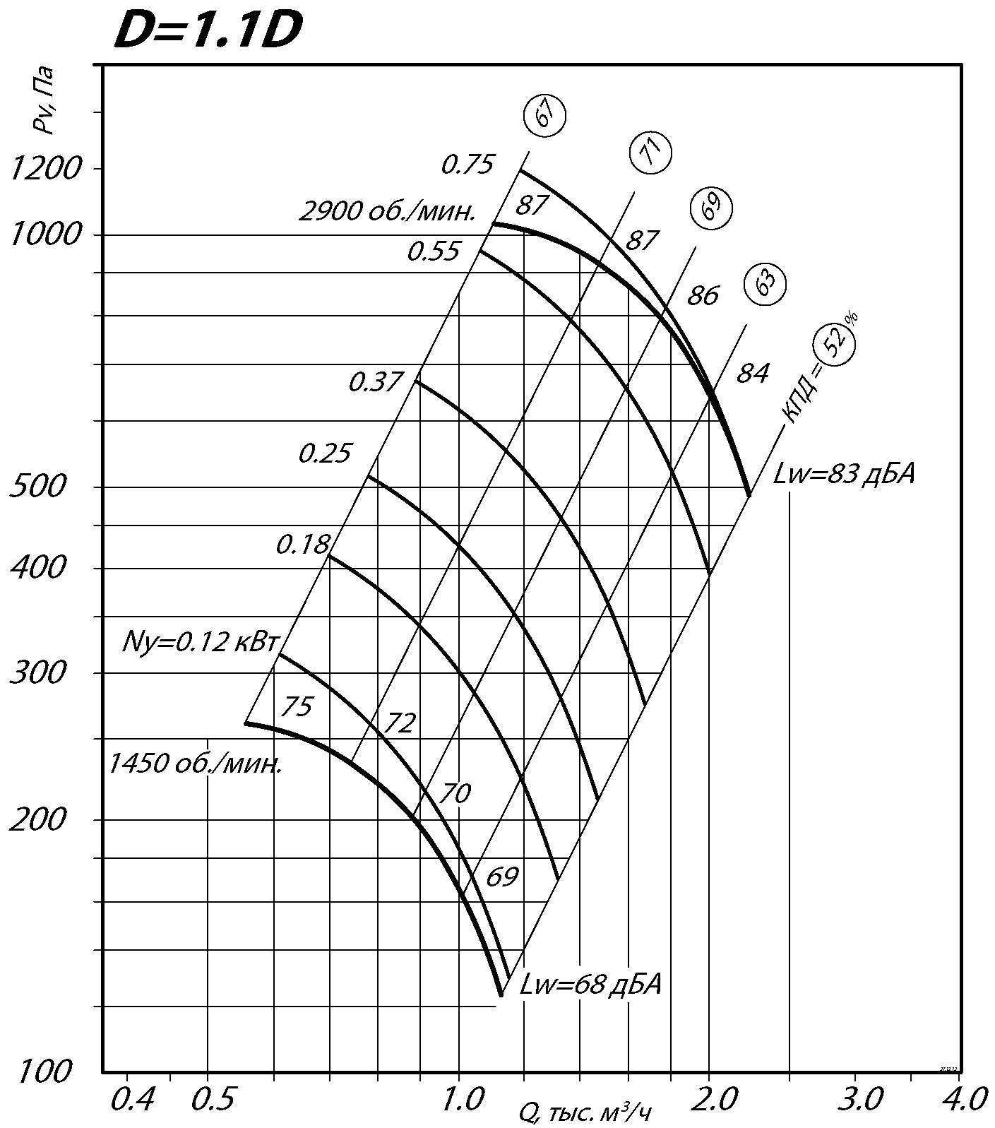80 75 2,5 5