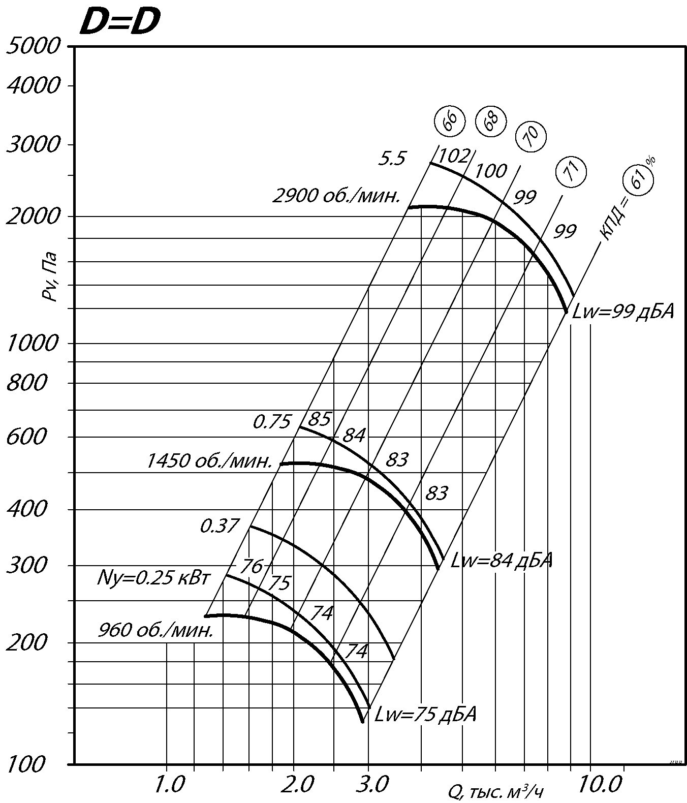 80 75 4 3