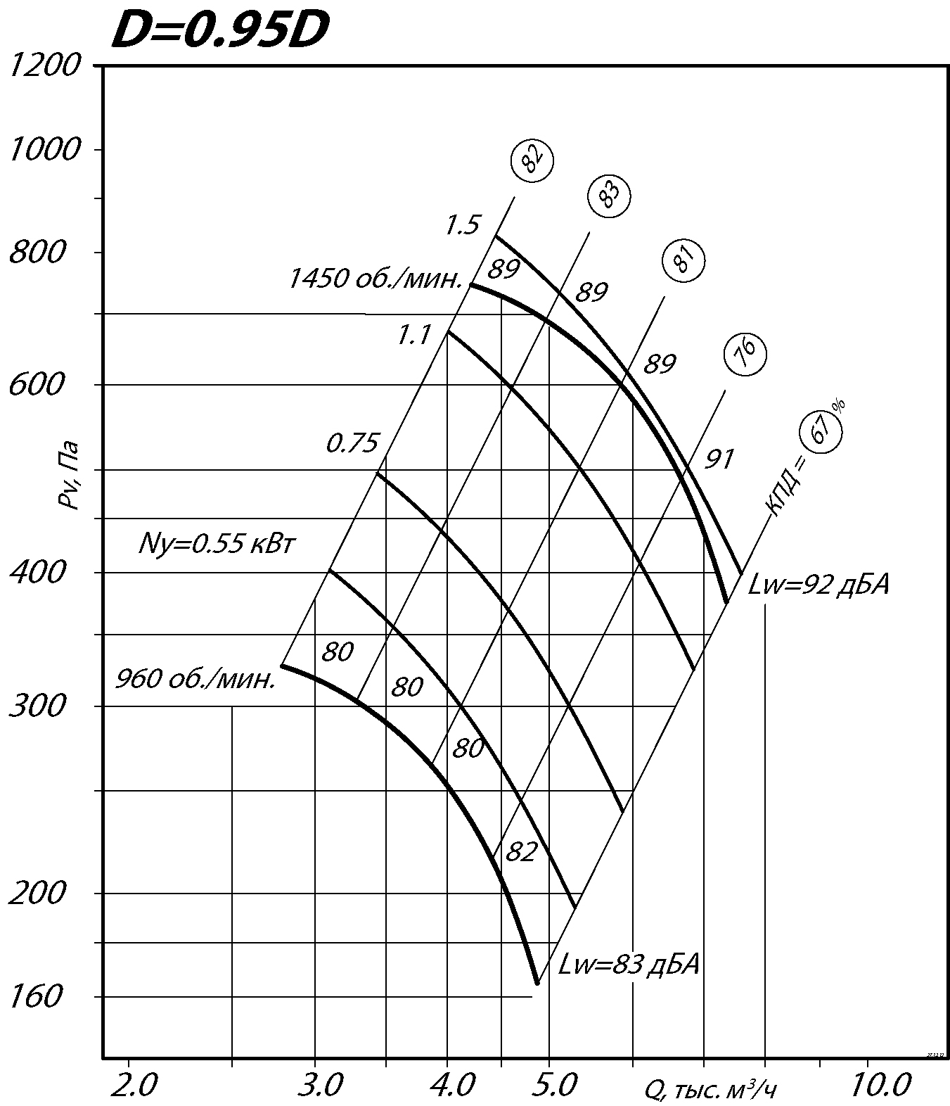80 75 5 2