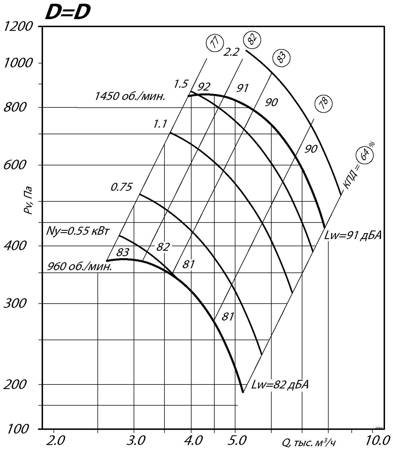 80 75 5 3