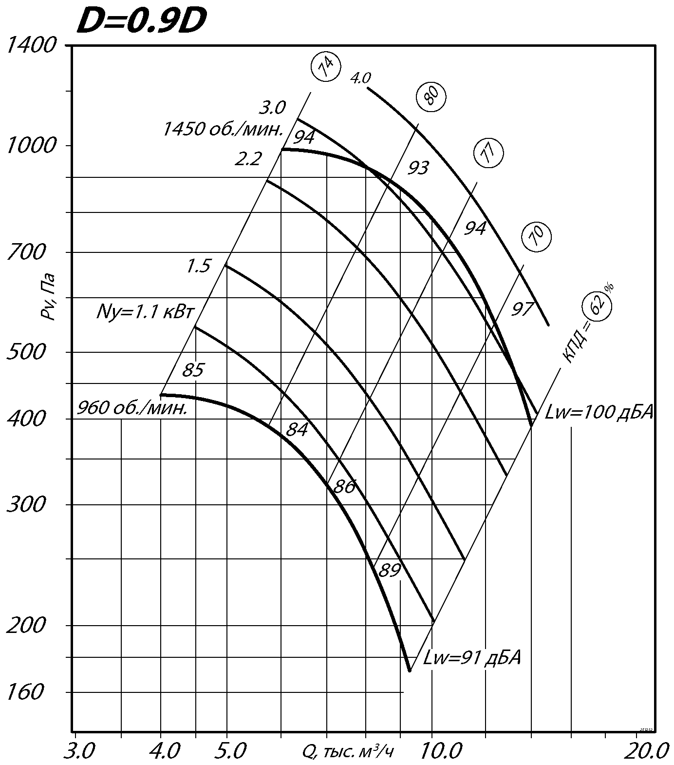 80 75 6,3 1