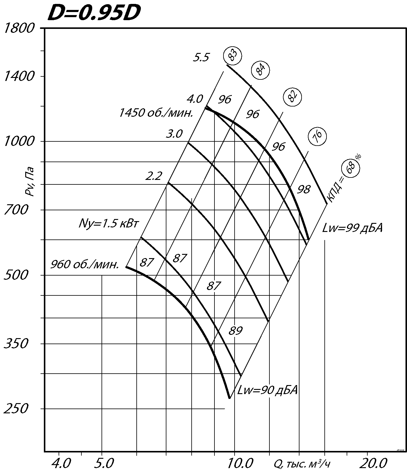 80 75 6,3 2