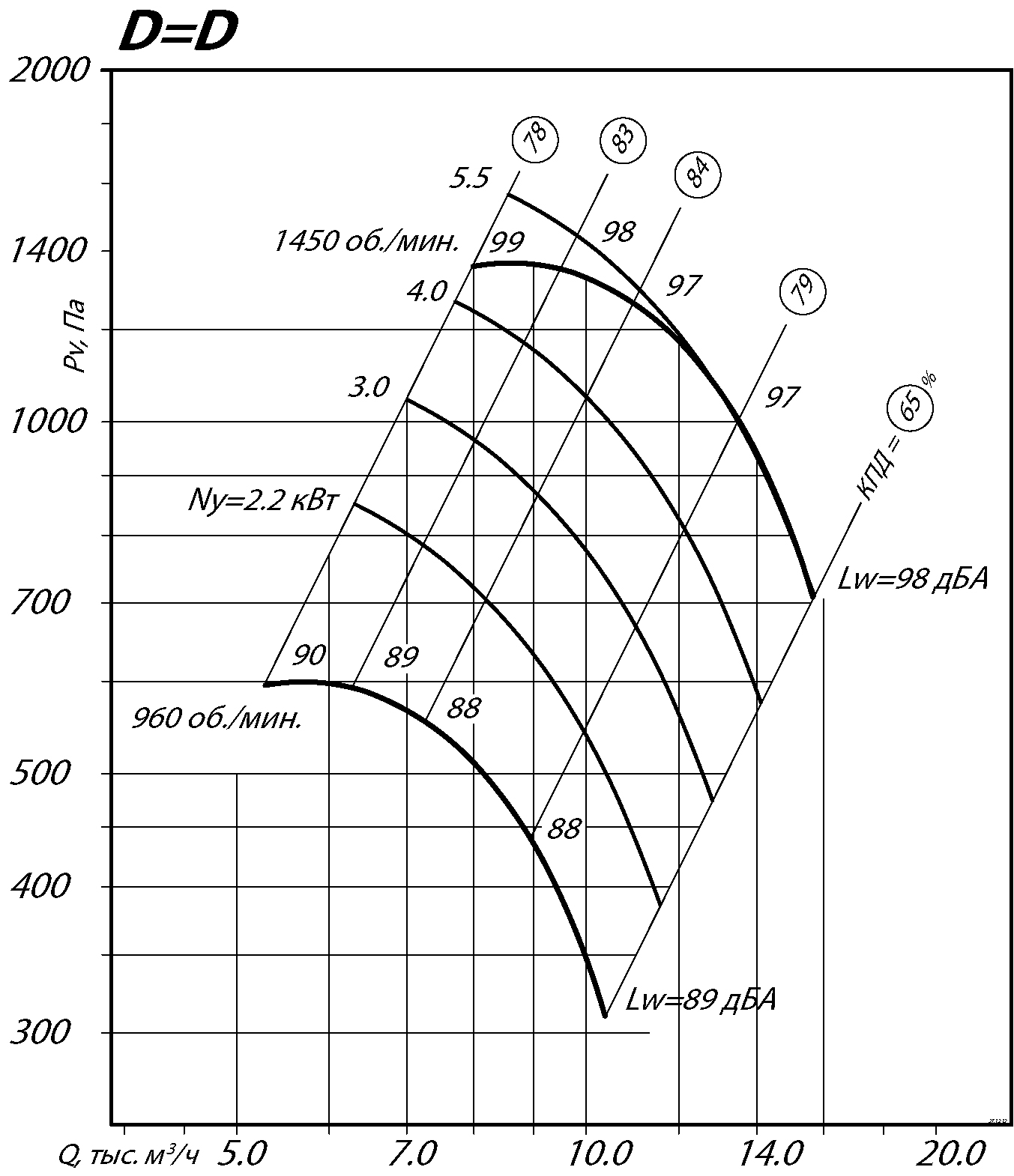 80 75 6,3 3