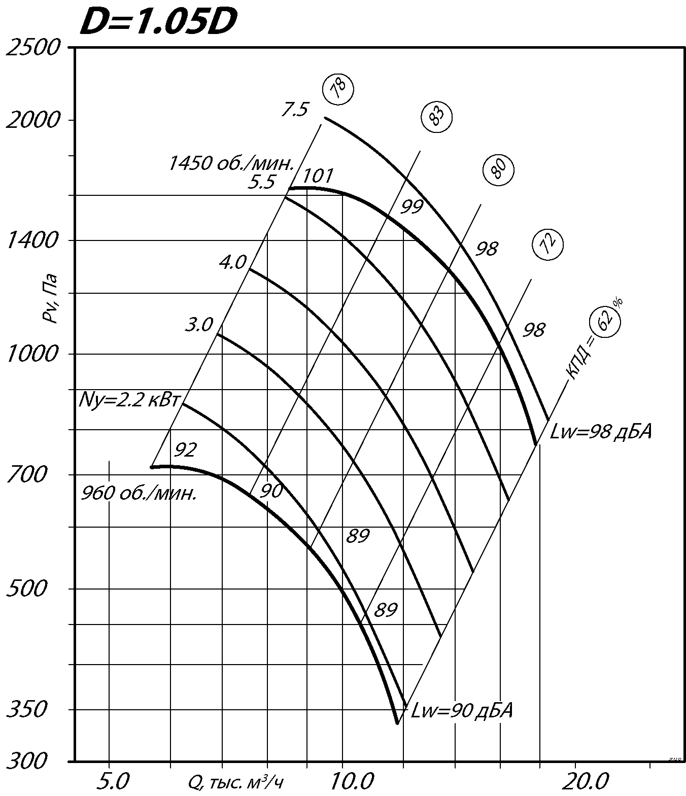 80 75 6,3 4