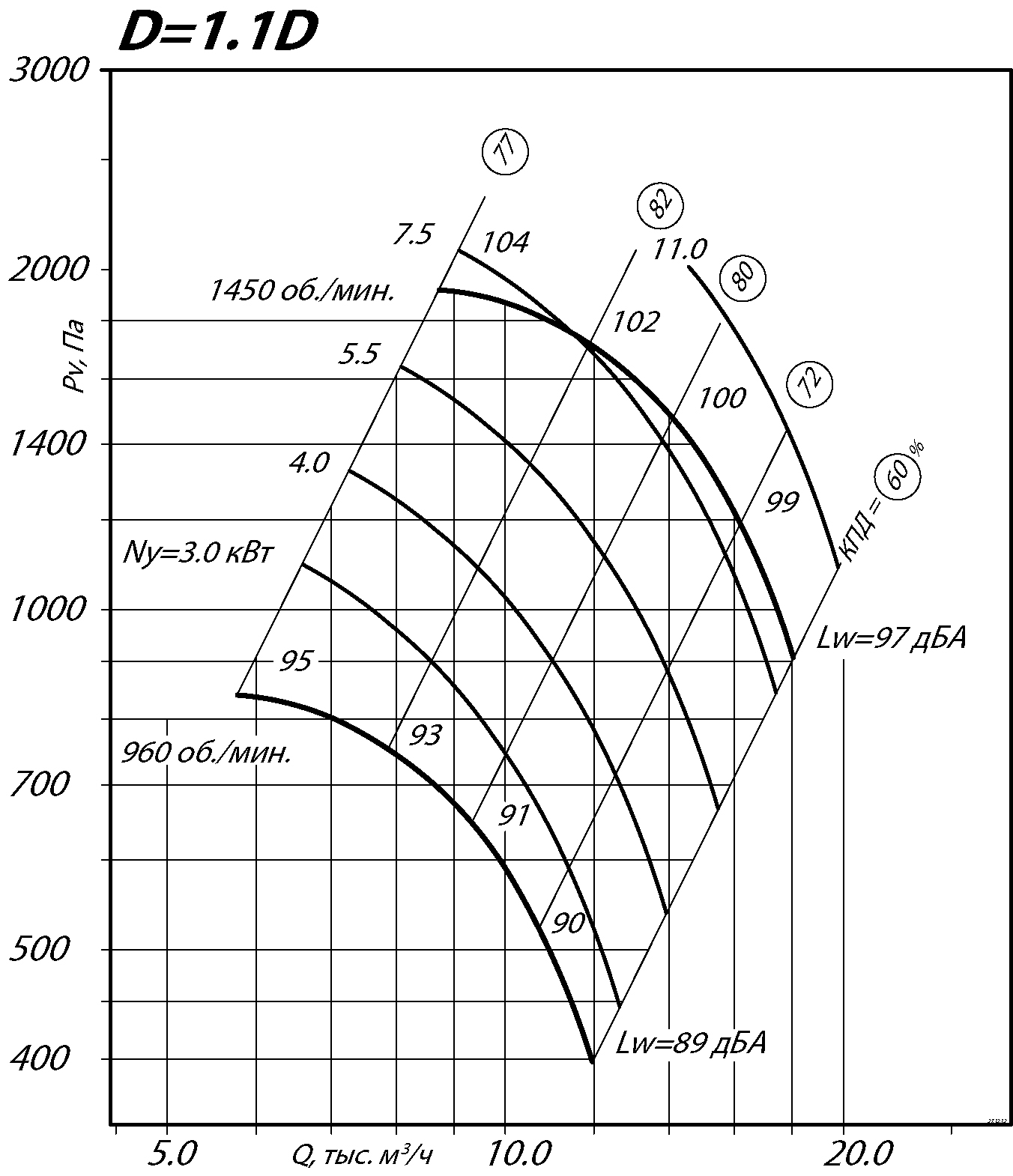 80 75 6,3 5