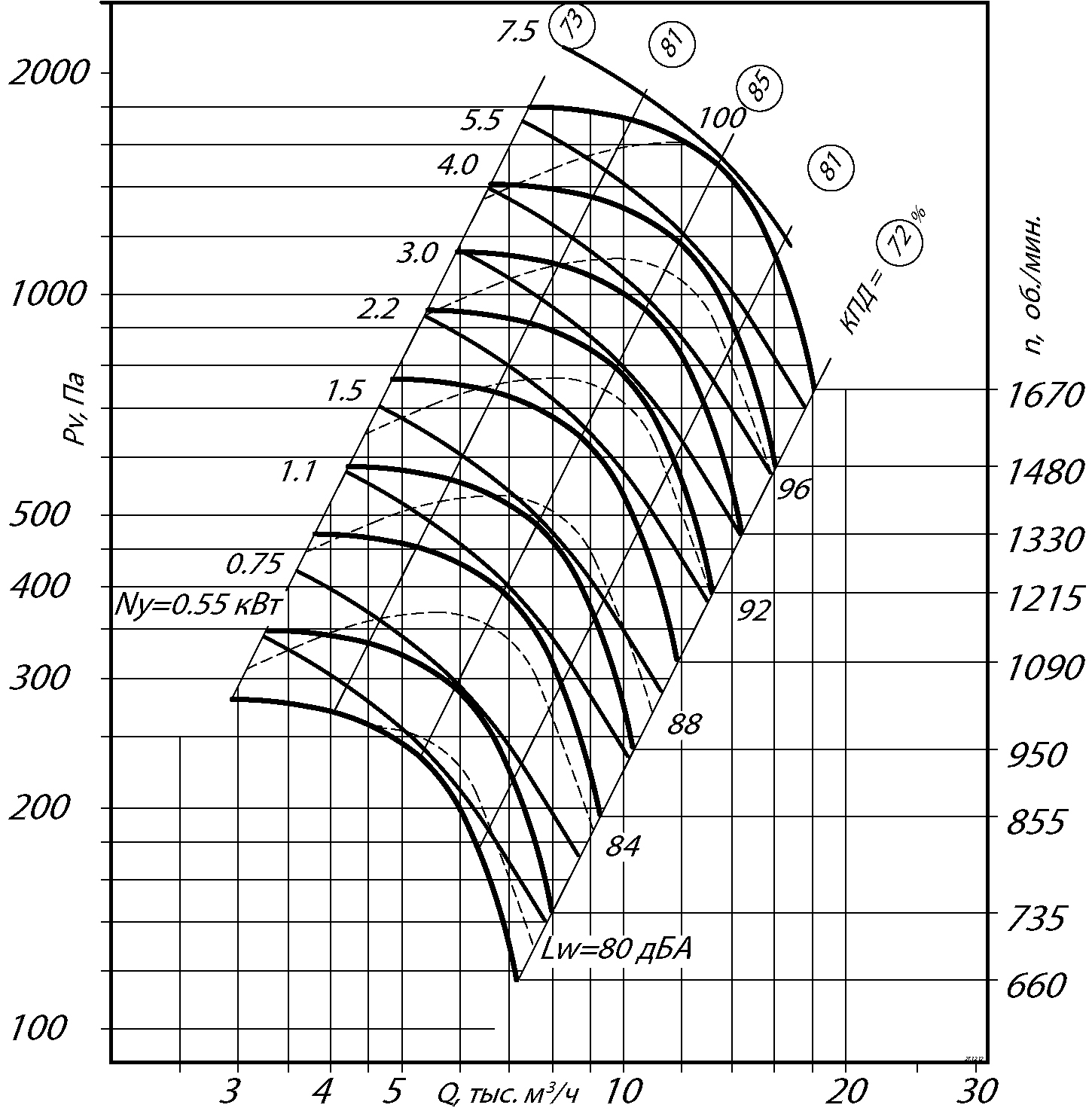 80 75 6,3 6