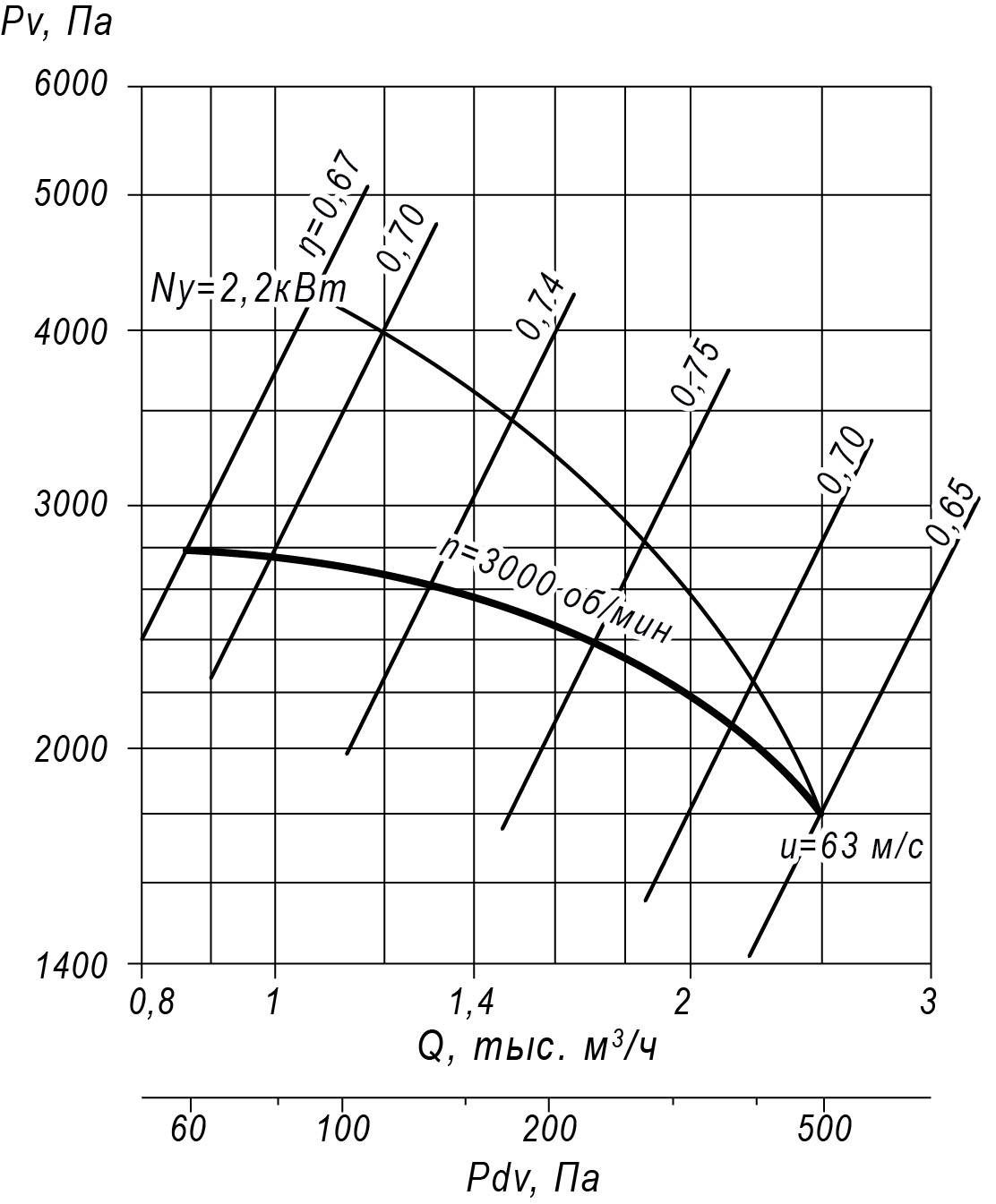 ВЦ5 35 №4.0 1 кривая