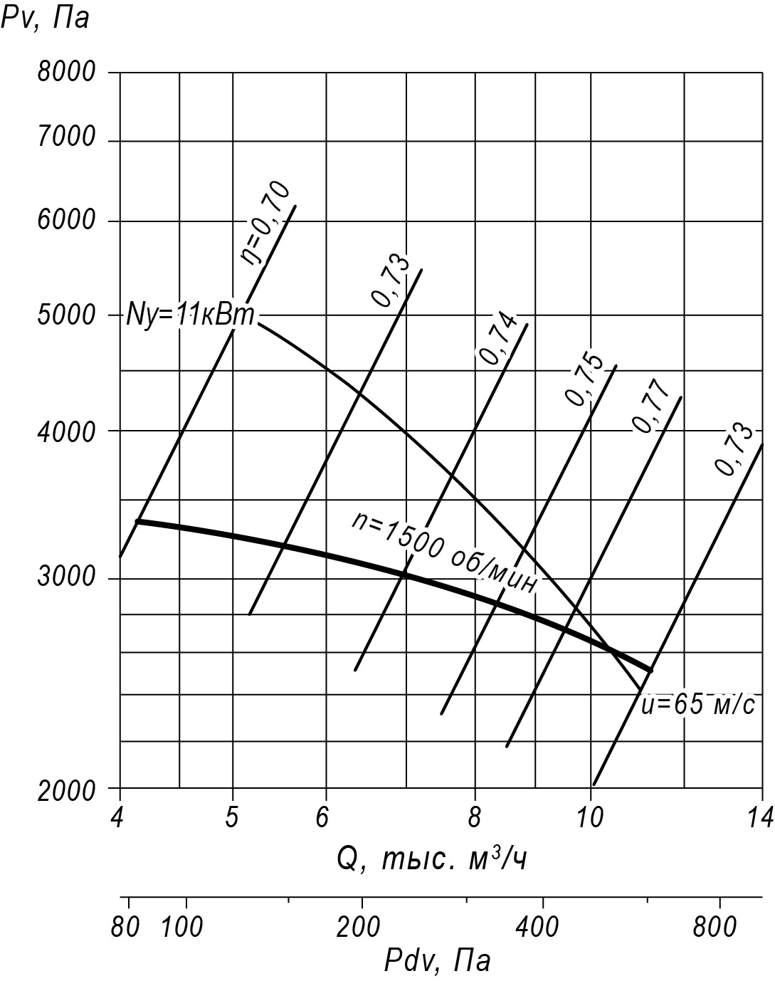 ВЦ5 35 №4.0 1 кривая