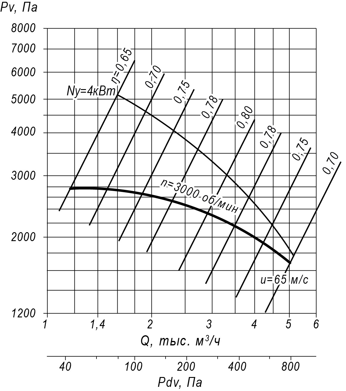 ВЦ5 45 №4.25 1 кривая