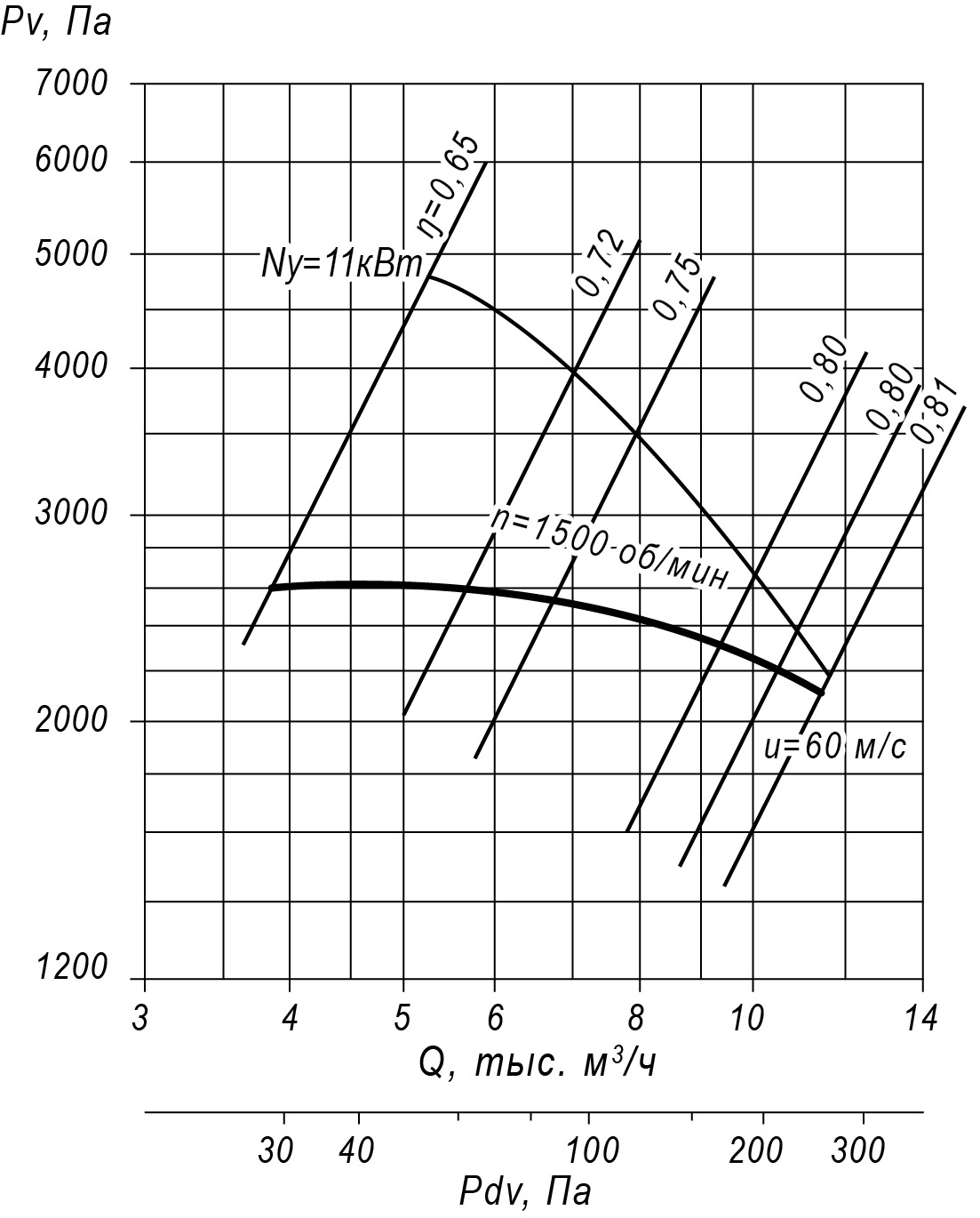 ВЦ5 45 №4.25 1 кривая