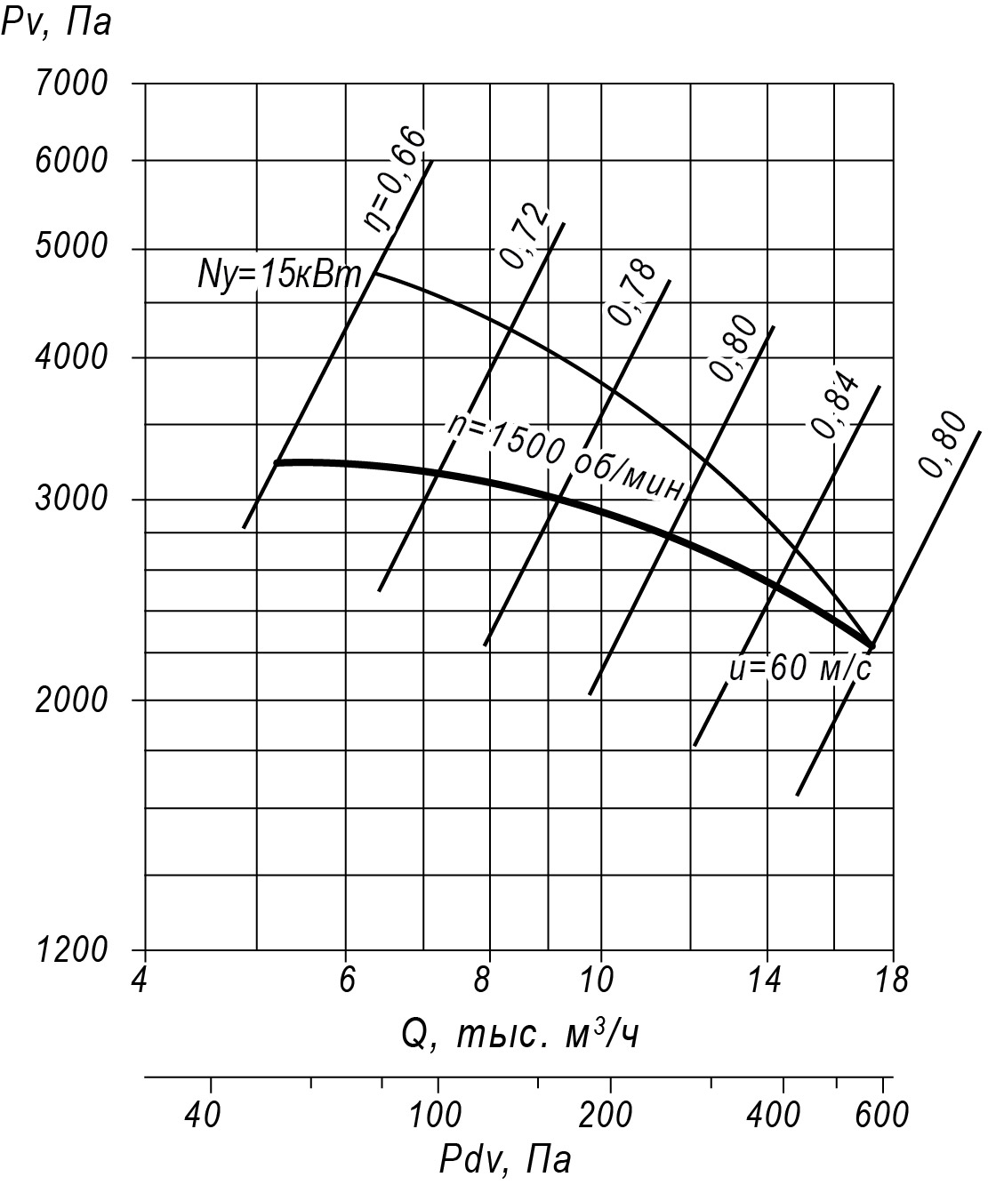 ВЦ5 45 №4.25 1 кривая