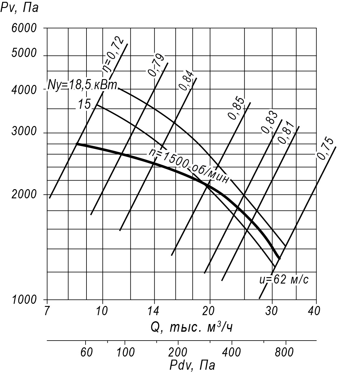 ВЦ5 45 №4.25 1 кривая