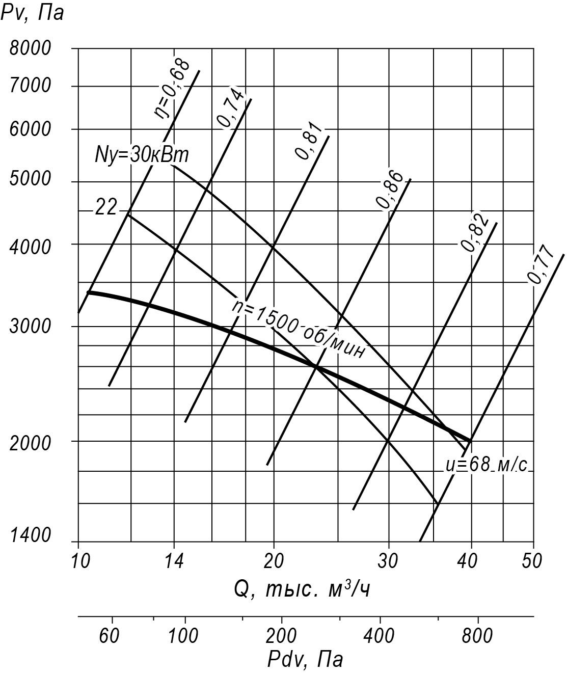 ВЦ5 45 №4.25 1 кривая