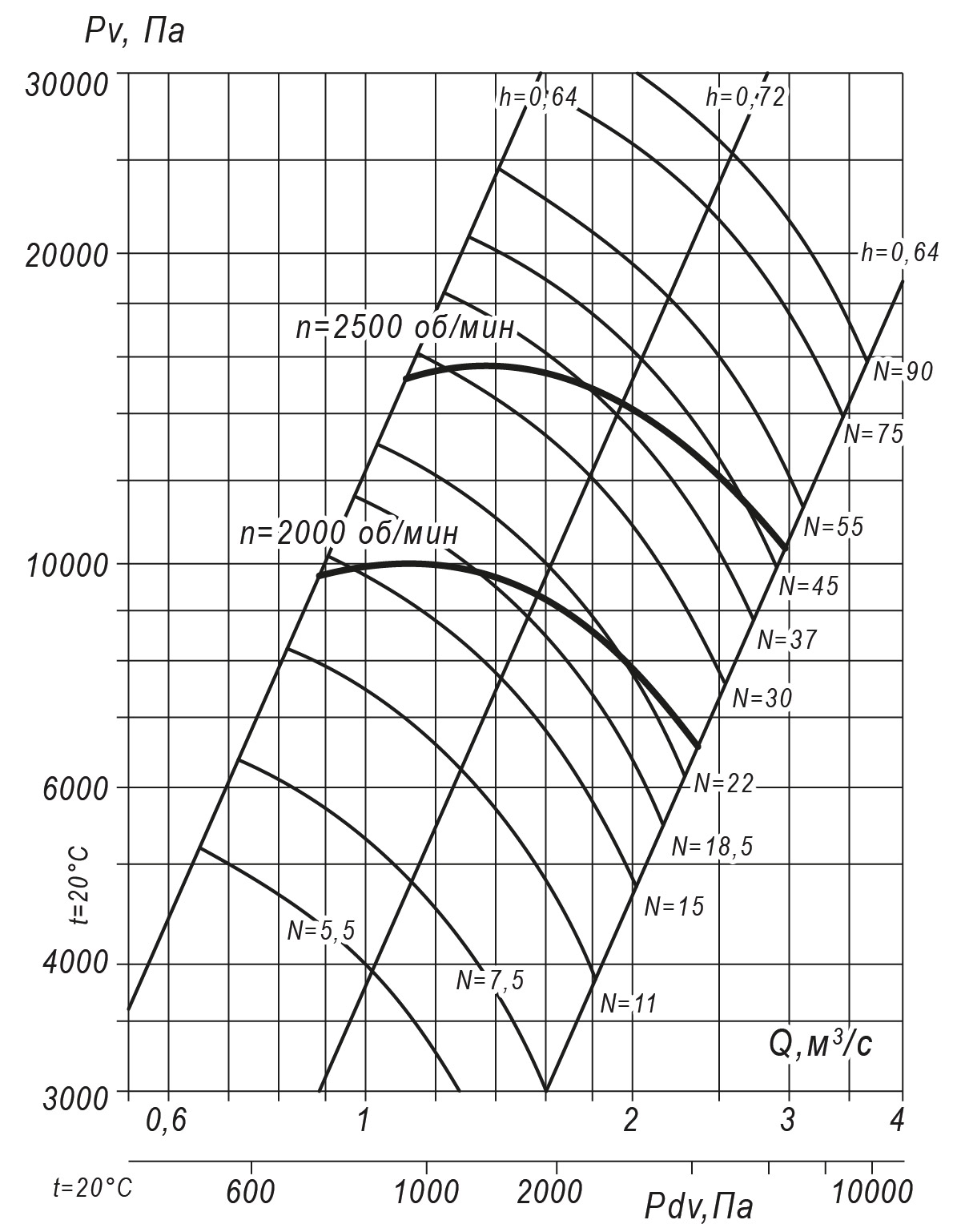 ВР 132 30 6,3 исп 5