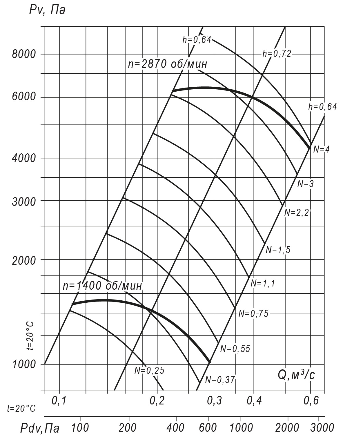 80 75 2,5 5